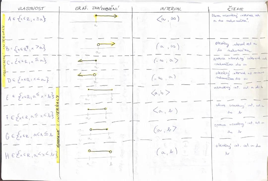 Intervaly - Typy a Rozdíly