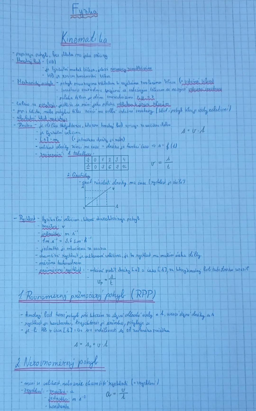 Kinematika: Přehled Pohybů a Vzorců