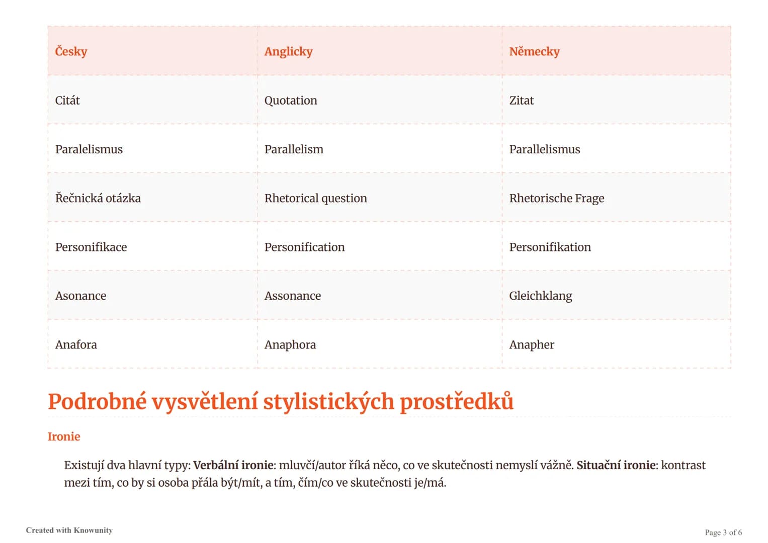 # Stylistické prostředky - přehled v češtině, angličtině a němčině

Přehledná tabulka stylistických prostředků s vysvětlením v češtině a jej
