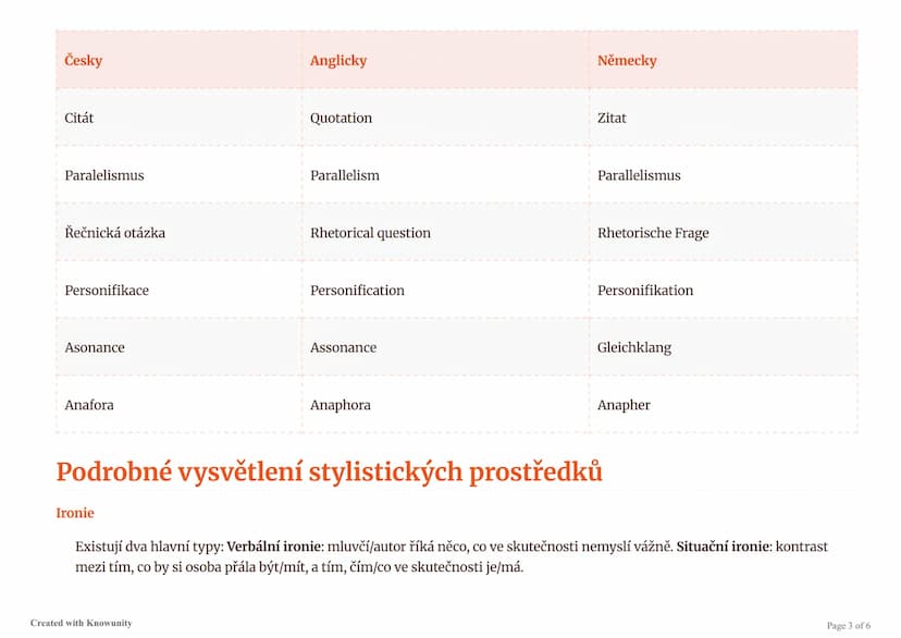 # Stylistické prostředky - přehled v češtině, angličtině a němčině

Přehledná tabulka stylistických prostředků s vysvětlením v češtině a jej