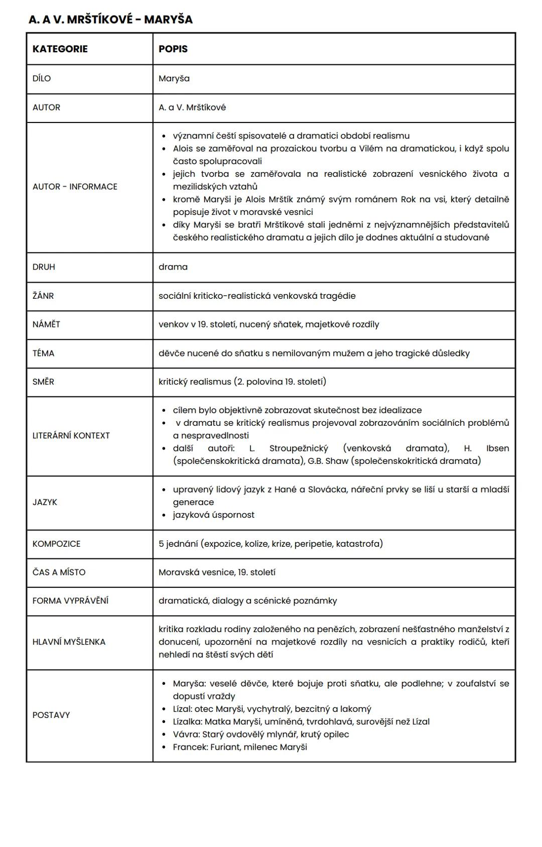 Maryša - tabulka (Mrštníkové)