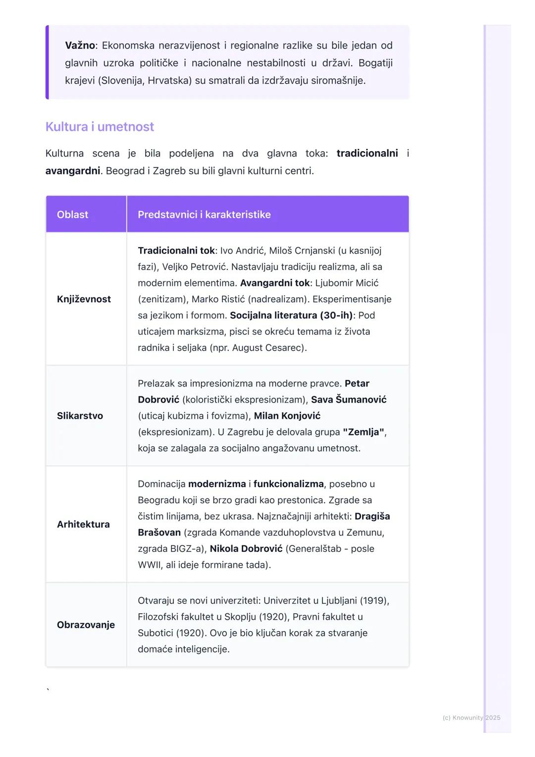 # Društvo i kultura u
međuratnom periodu

Uvodni pregled

Kraljevina SHS/Jugoslavija je bila država velikih kontrasta. Nastala je na
ruševin