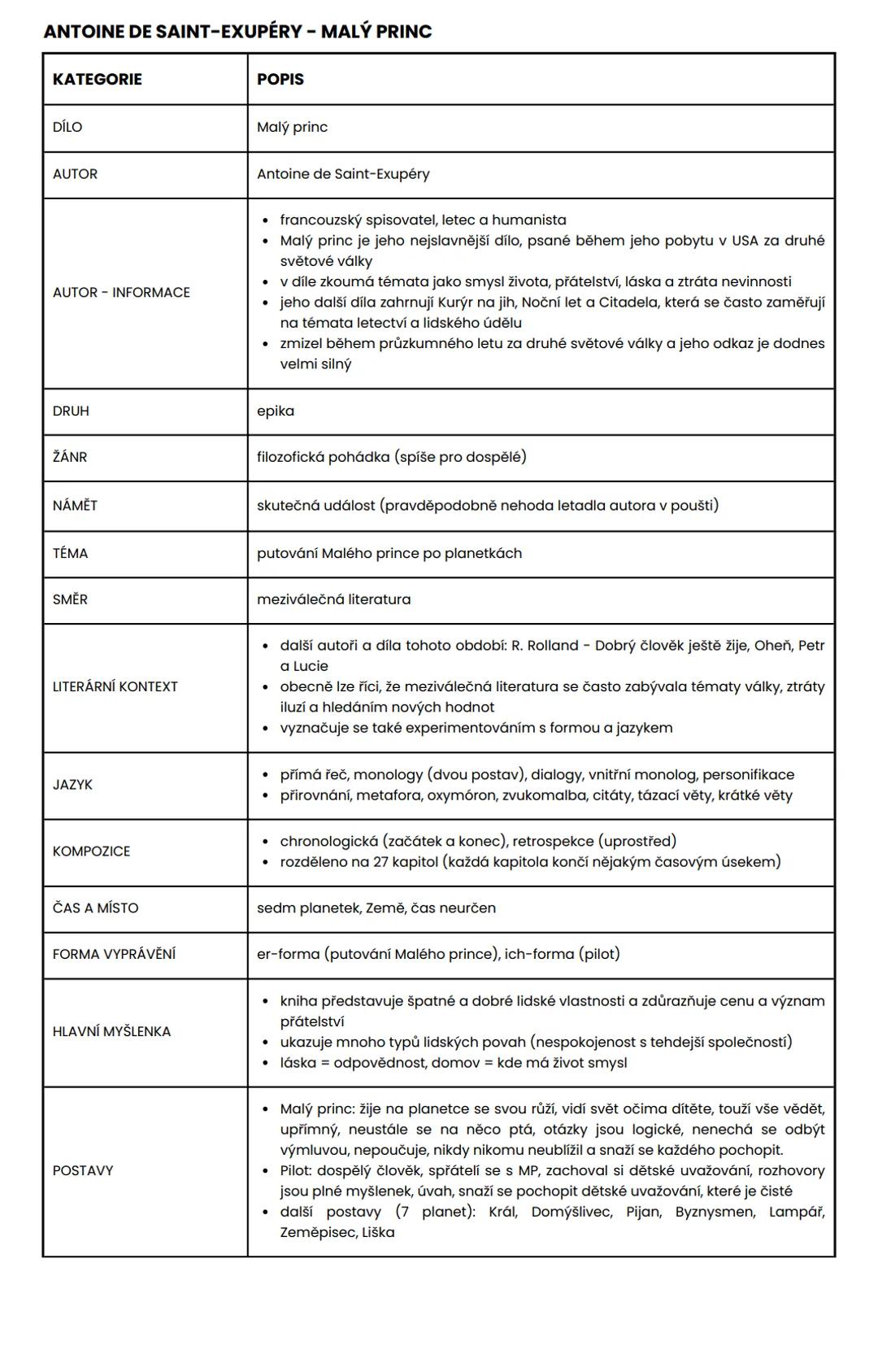 --- OCR Start ---
ANTOINE DE SAINT-EXUPÉRY - MALÝ PRINC
KATEGORIE
POPIS
DÍLO
Malý princ
AUTOR
Antoine de Saint-Exupéry
AUTOR - INFORMACE
fra