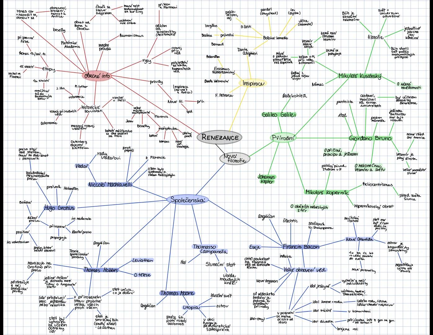 sídlo
V NY
organizace
spojených
národů
jazyky:
AJ, F, R, SP, ČÍ, ARAB

193 členi

válne
shromažden'

deklarace
Čí Fr
R
5 stallých VB
členů
U