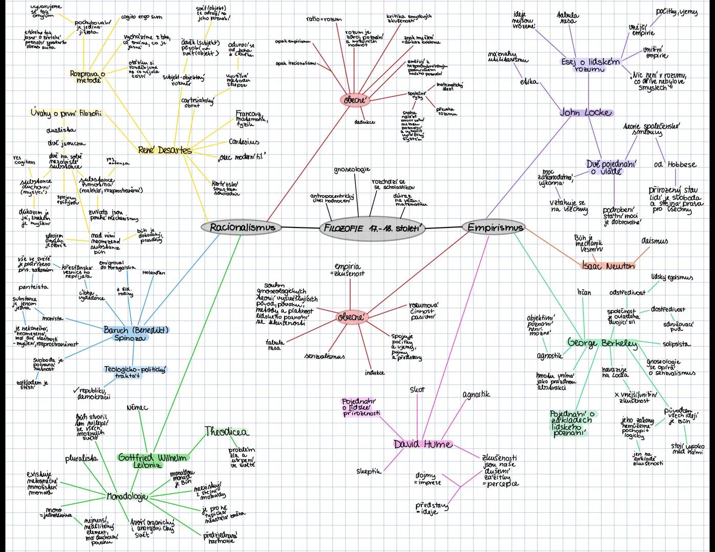 sídlo
V NY
organizace
spojených
národů
jazyky:
AJ, F, R, SP, ČÍ, ARAB

193 členi

válne
shromažden'

deklarace
Čí Fr
R
5 stallých VB
členů
U