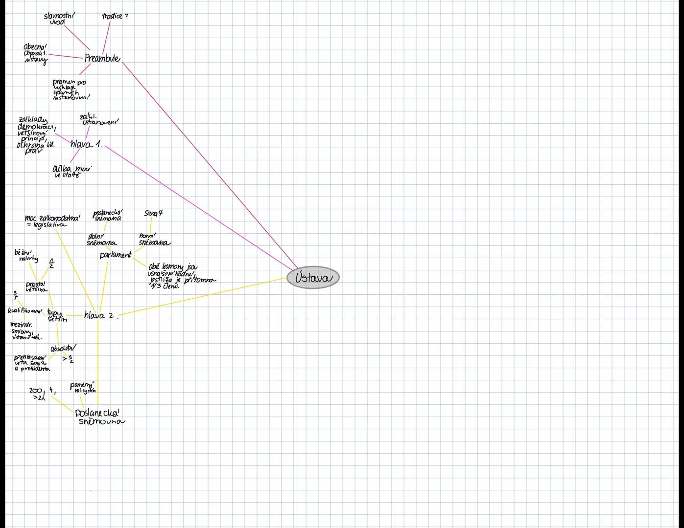 sídlo
V NY
organizace
spojených
národů
jazyky:
AJ, F, R, SP, ČÍ, ARAB

193 členi

válne
shromažden'

deklarace
Čí Fr
R
5 stallých VB
členů
U