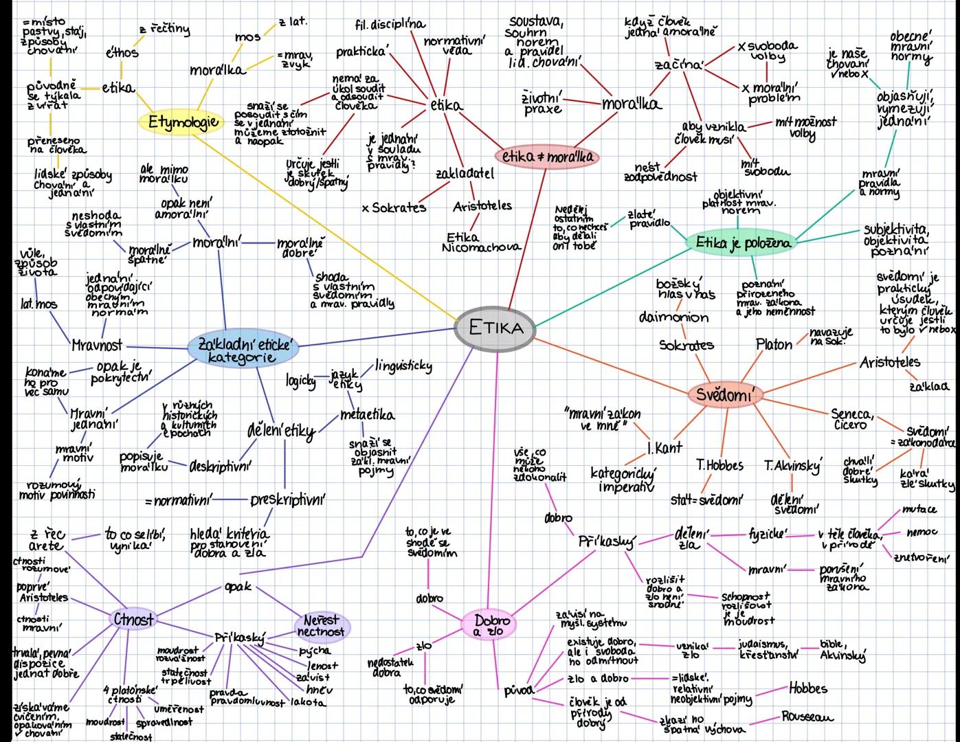 sídlo
V NY
organizace
spojených
národů
jazyky:
AJ, F, R, SP, ČÍ, ARAB

193 členi

válne
shromažden'

deklarace
Čí Fr
R
5 stallých VB
členů
U