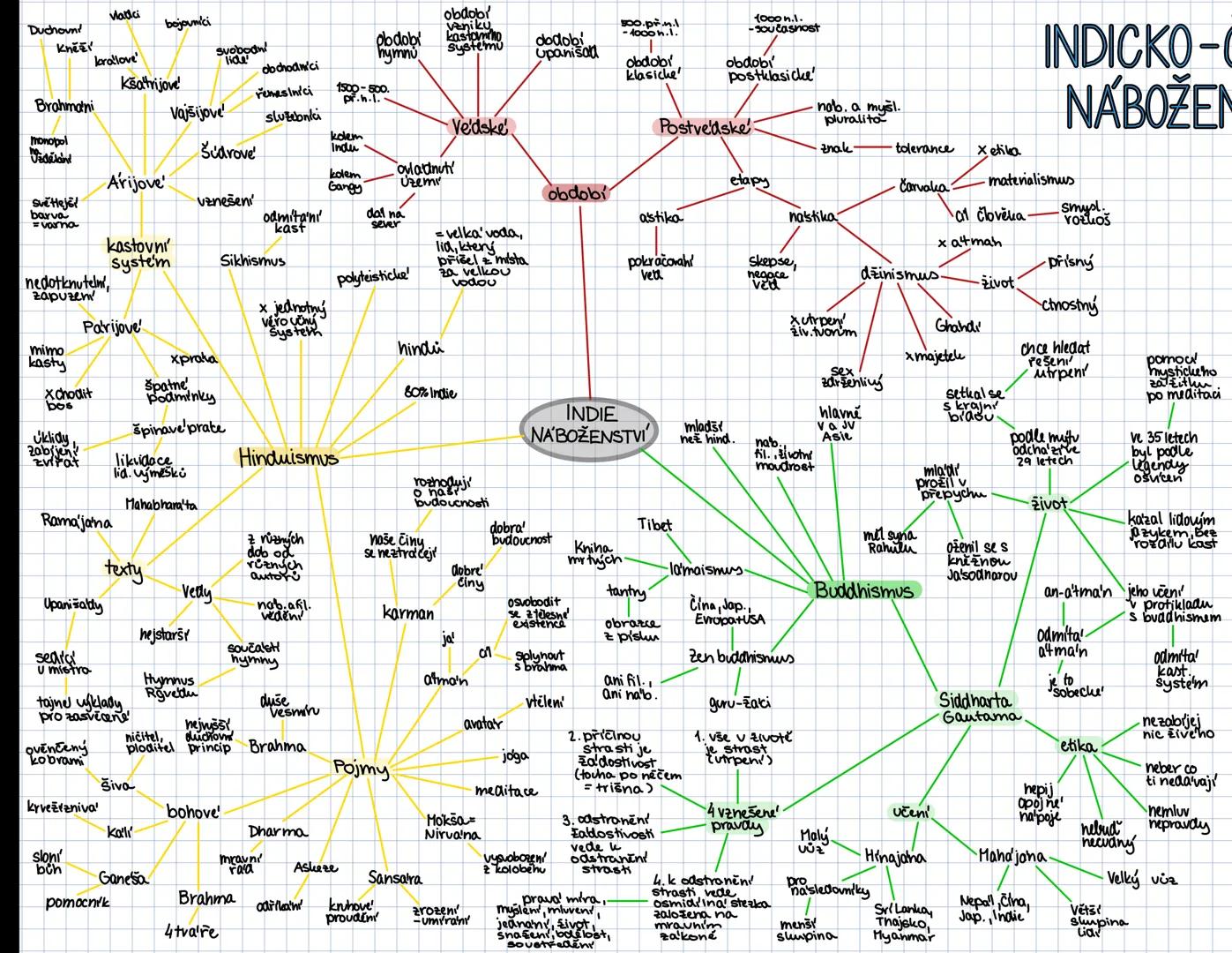 sídlo
V NY
organizace
spojených
národů
jazyky:
AJ, F, R, SP, ČÍ, ARAB

193 členi

válne
shromažden'

deklarace
Čí Fr
R
5 stallých VB
členů
U