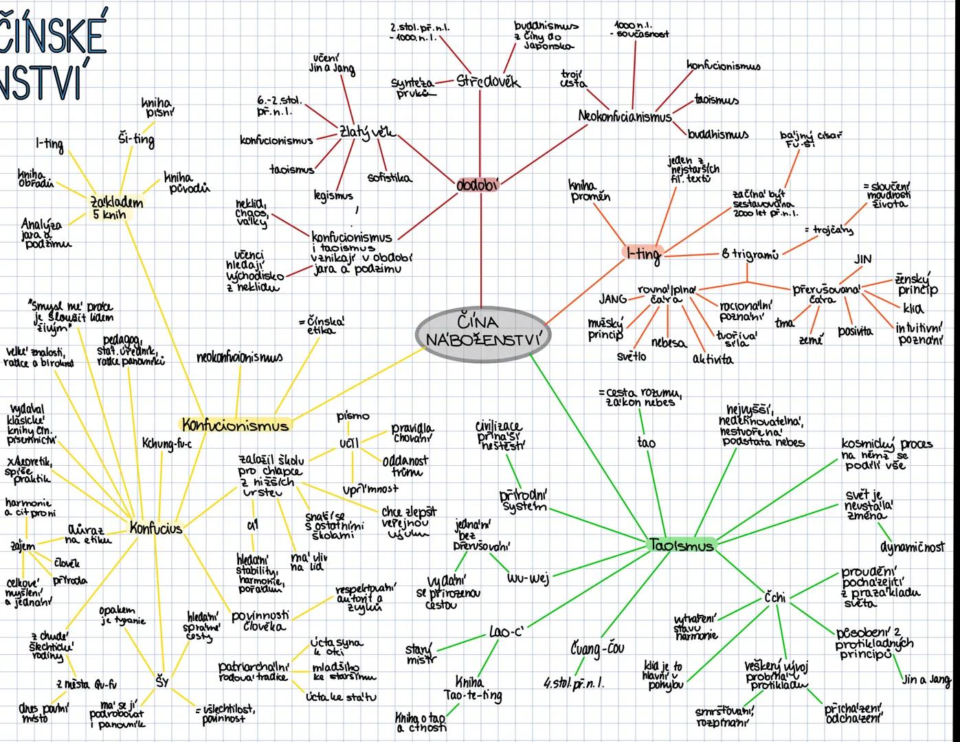 sídlo
V NY
organizace
spojených
národů
jazyky:
AJ, F, R, SP, ČÍ, ARAB

193 členi

válne
shromažden'

deklarace
Čí Fr
R
5 stallých VB
členů
U