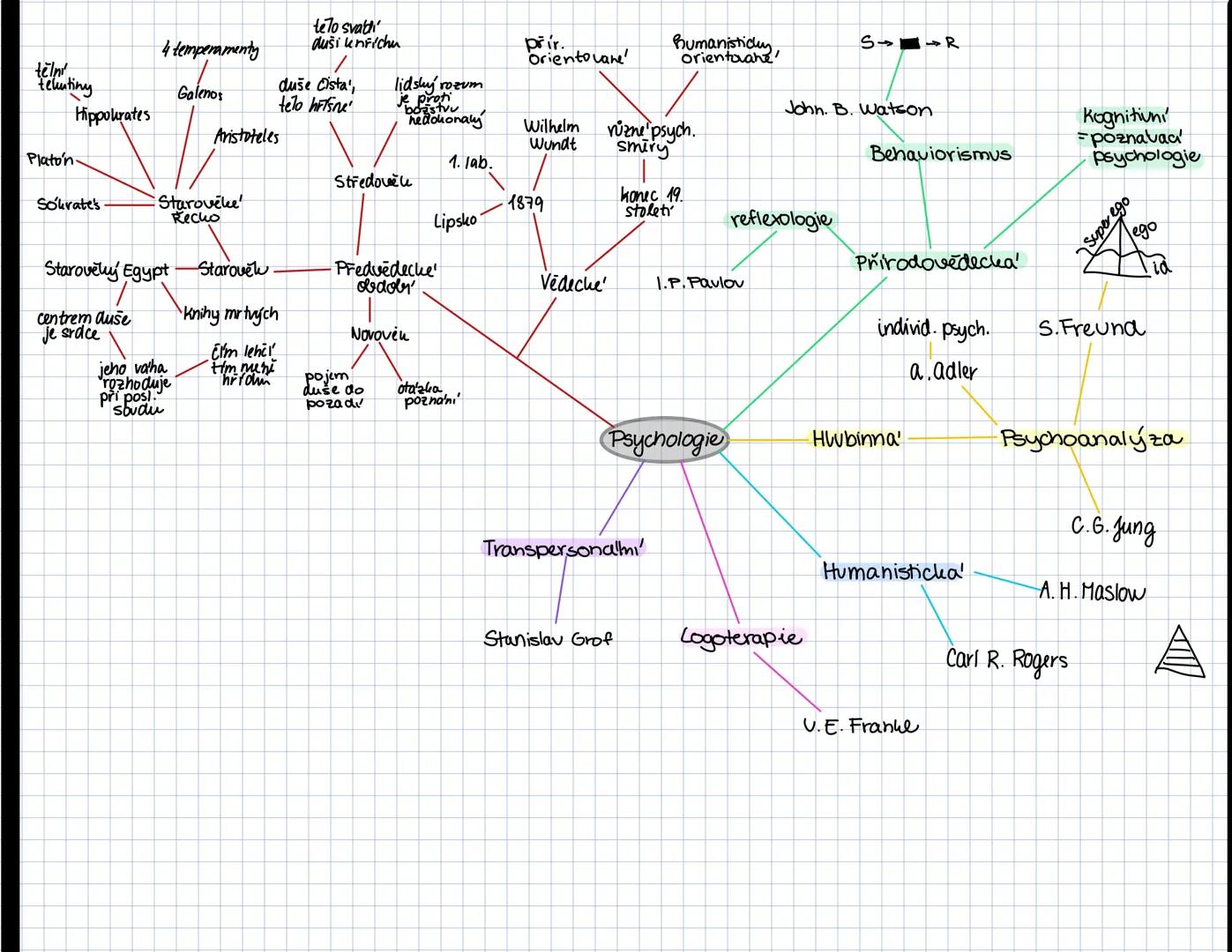 sídlo
V NY
organizace
spojených
národů
jazyky:
AJ, F, R, SP, ČÍ, ARAB

193 členi

válne
shromažden'

deklarace
Čí Fr
R
5 stallých VB
členů
U