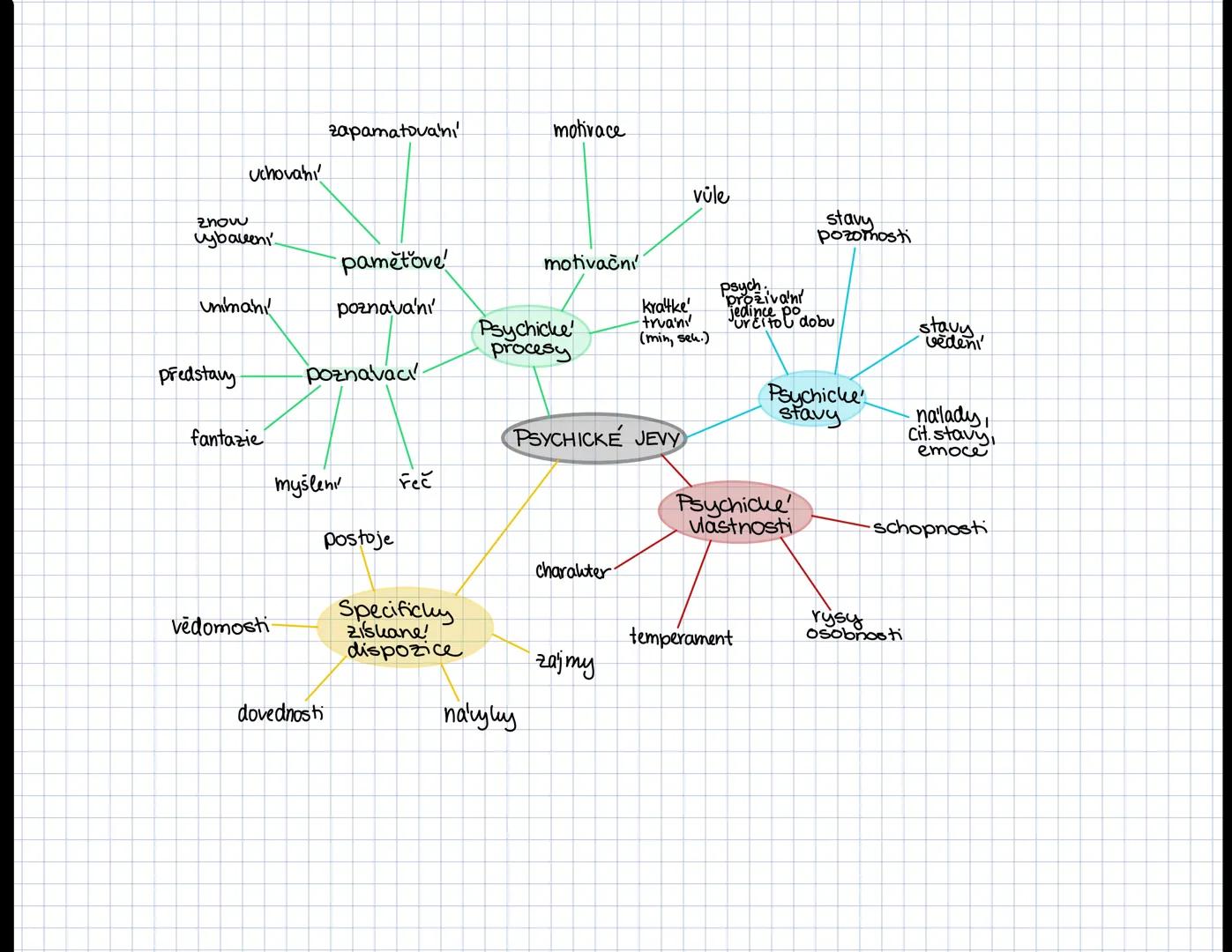 sídlo
V NY
organizace
spojených
národů
jazyky:
AJ, F, R, SP, ČÍ, ARAB

193 členi

válne
shromažden'

deklarace
Čí Fr
R
5 stallých VB
členů
U
