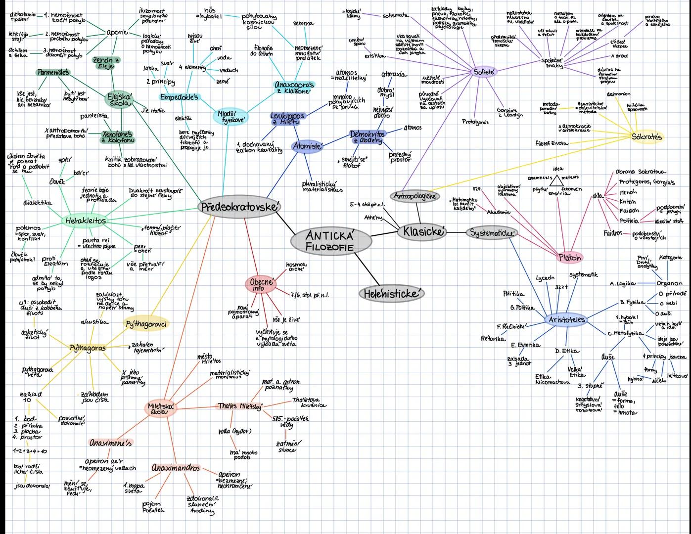 sídlo
V NY
organizace
spojených
národů
jazyky:
AJ, F, R, SP, ČÍ, ARAB

193 členi

válne
shromažden'

deklarace
Čí Fr
R
5 stallých VB
členů
U