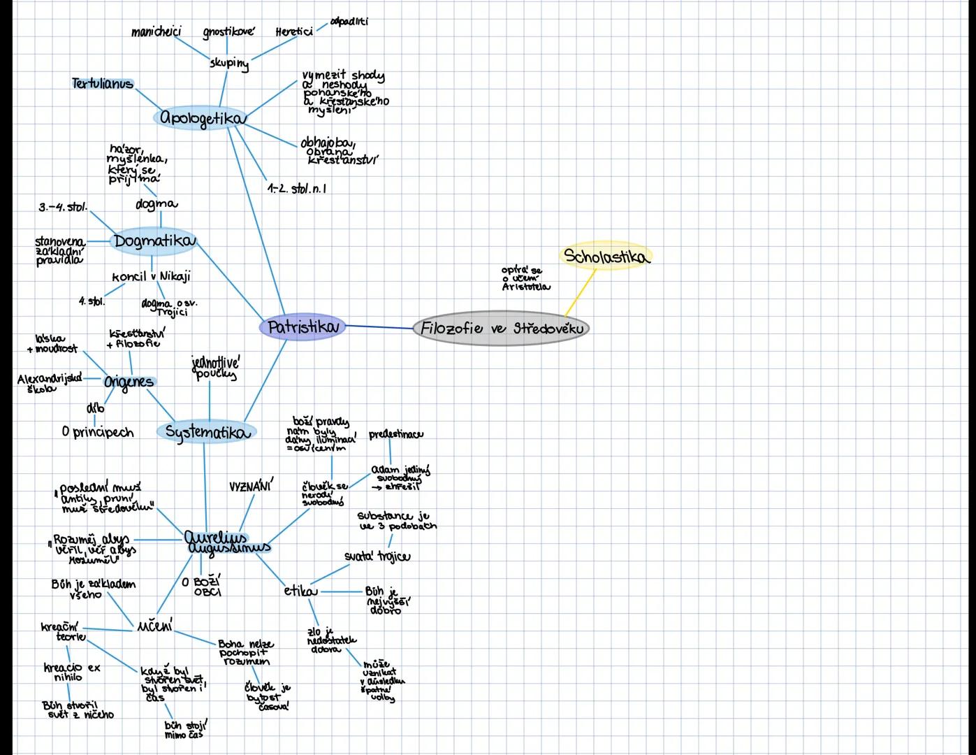 sídlo
V NY
organizace
spojených
národů
jazyky:
AJ, F, R, SP, ČÍ, ARAB

193 členi

válne
shromažden'

deklarace
Čí Fr
R
5 stallých VB
členů
U