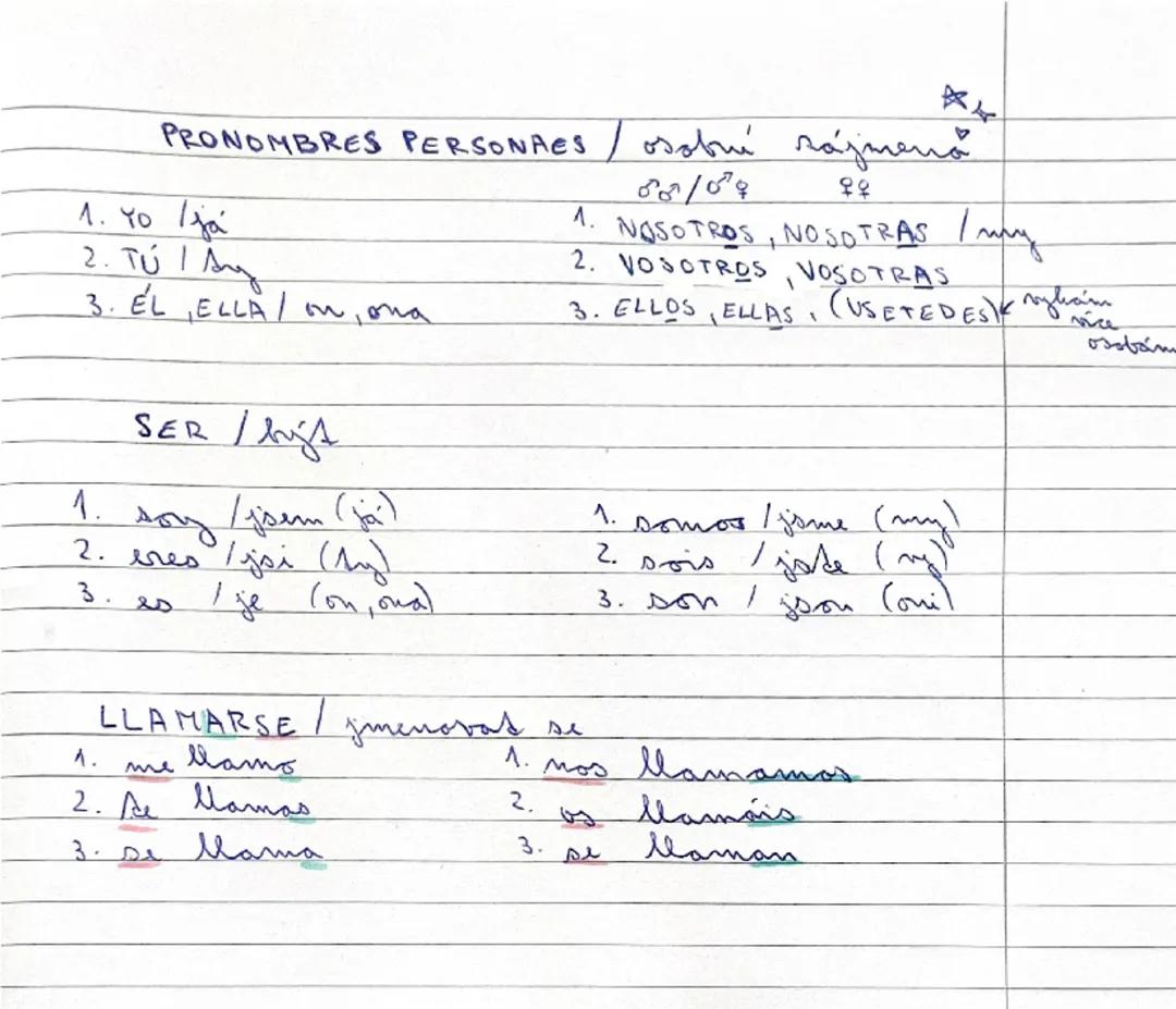 Španělská zájmena a slovesa: Průvodce pro začátečníky
