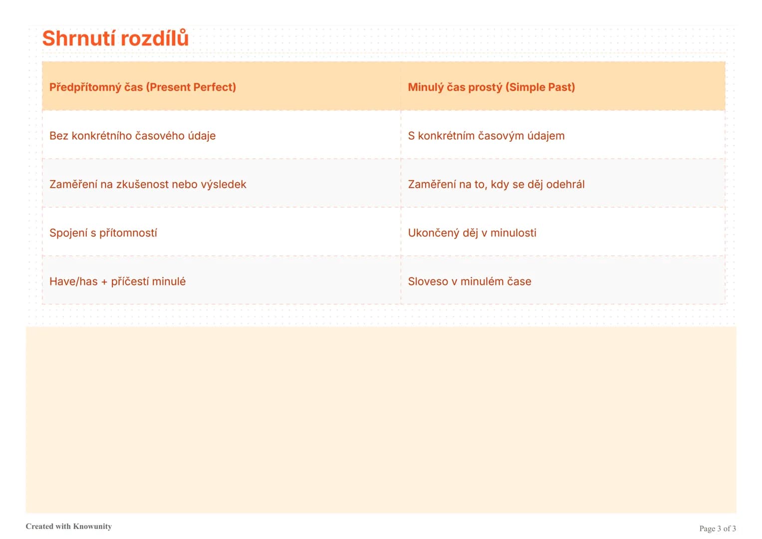 # Minulý čas v angličtině

Vysvětlení rozdílů mezi předpřítomným časem (Present Perfect) a minulým časem prostým (Simple Past) v angličtině.