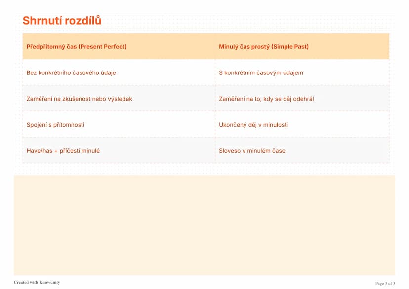 # Minulý čas v angličtině

Vysvětlení rozdílů mezi předpřítomným časem (Present Perfect) a minulým časem prostým (Simple Past) v angličtině.