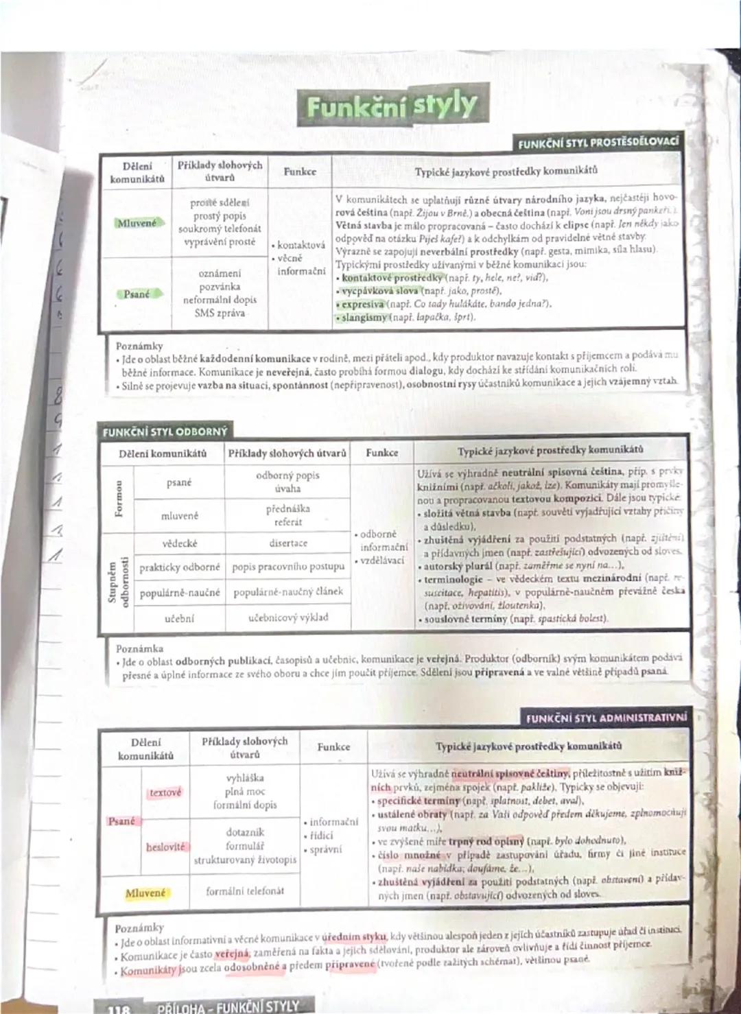 Funkční Styly: Přehled a Příklady