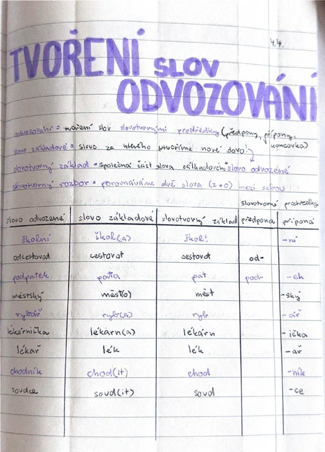 Jak tvoříme slova odvozováním: rozklad stavby slova