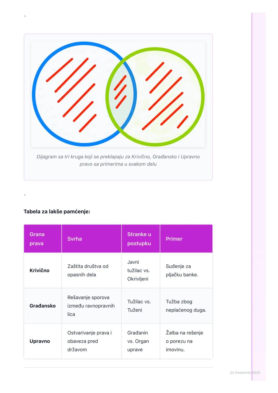 # Pravni sistem Srbije i pristup
pravdi

Uvod u pravni sistem i pristup pravdi

Pravni sistem jedne države predstavlja skup svih pravnih nor