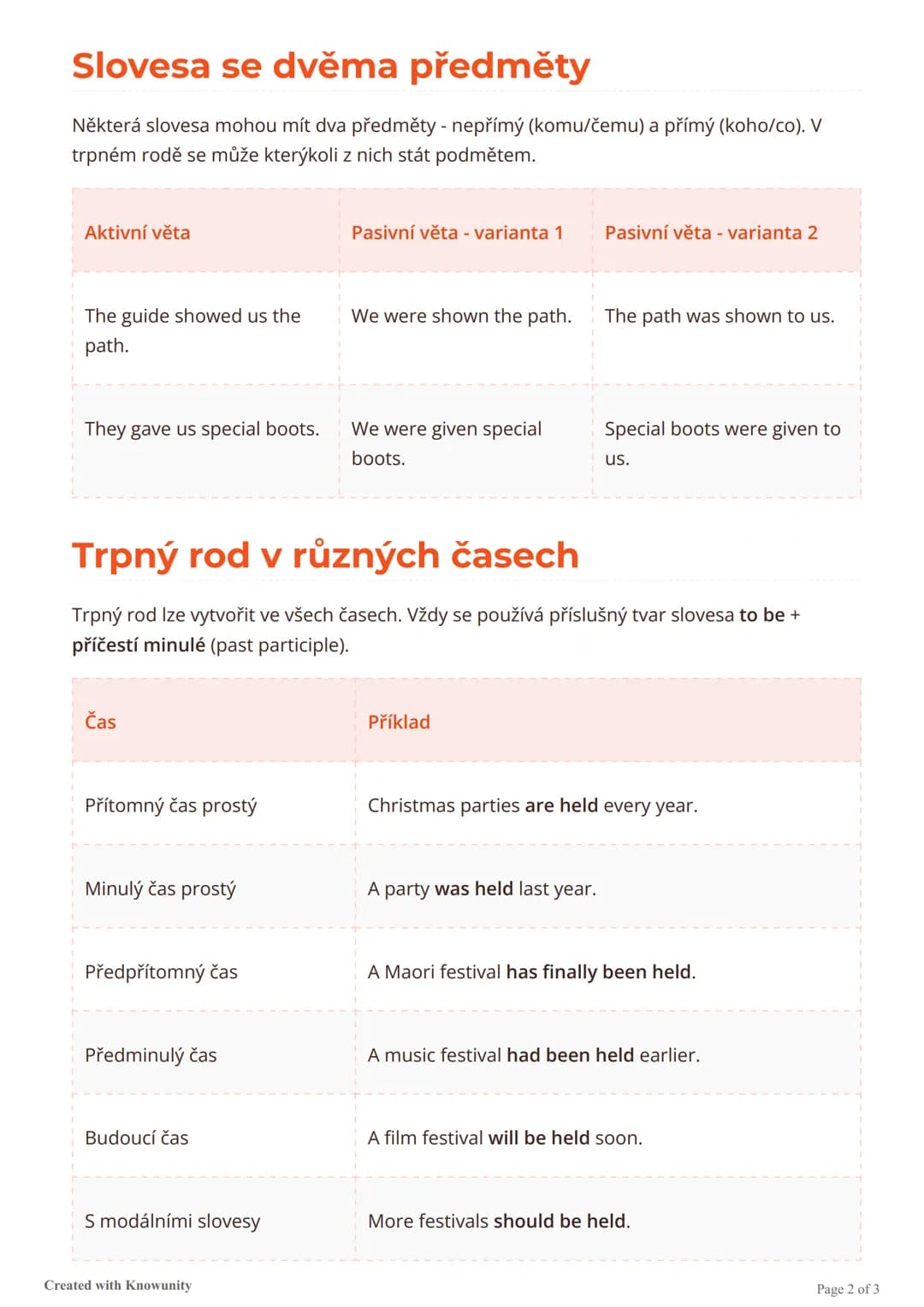 --- OCR Start ---
Trpný rod v angličtině
Vysvětlení trpného rodu (pasiva) v angličtině, jeho struktury, použití a tvoření v různých
časech.
