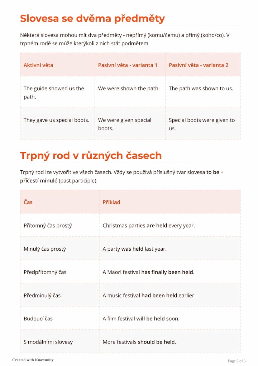 --- OCR Start ---
Trpný rod v angličtině
Vysvětlení trpného rodu (pasiva) v angličtině, jeho struktury, použití a tvoření v různých
časech.

