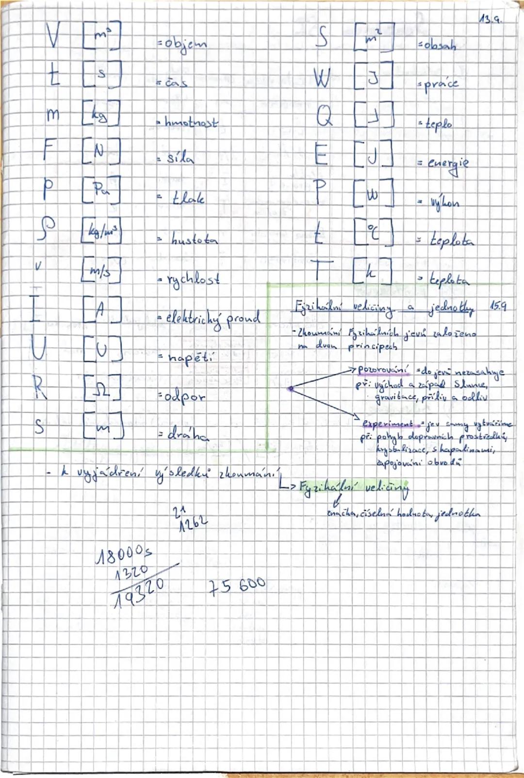 --- OCR Start ---
S
13.9.
7
S
=objem
= čas
W
obsah
sprace
M
By
hmotnost
QJ
= teplo
FIN
síla
EJ
= energie
P
Pa
= tlak
> hustota
P W
t
- vykon