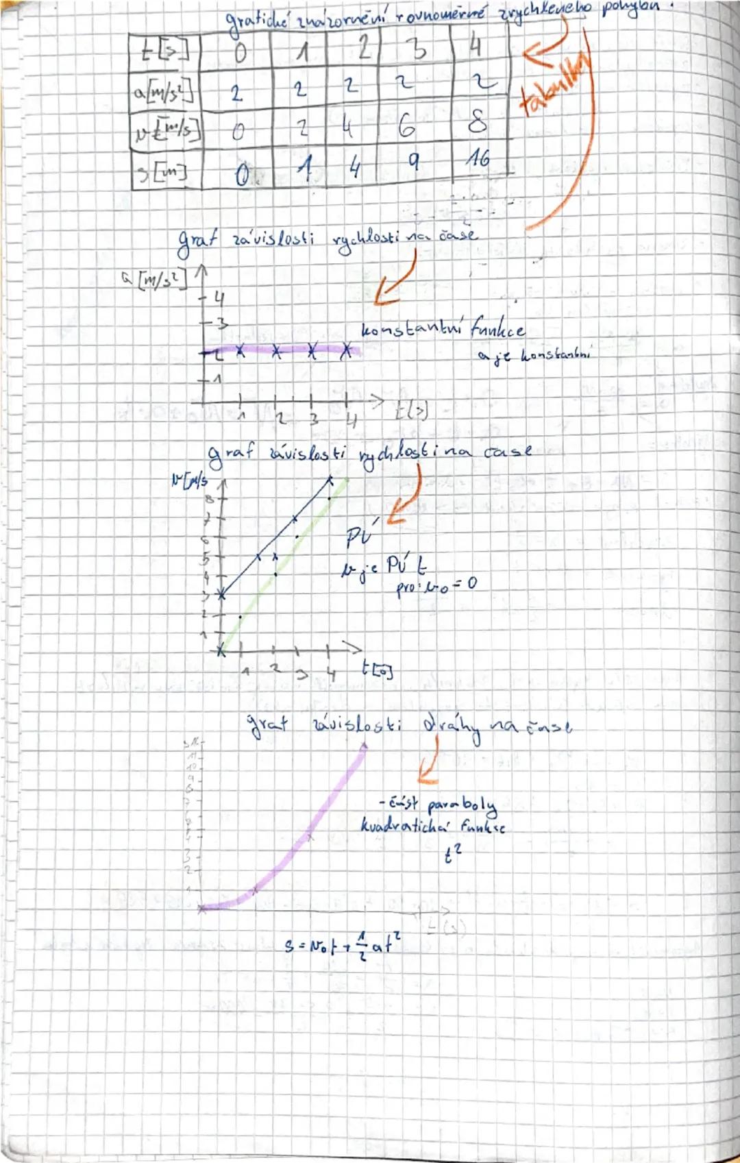 --- OCR Start ---
S
13.9.
7
S
=objem
= čas
W
obsah
sprace
M
By
hmotnost
QJ
= teplo
FIN
síla
EJ
= energie
P
Pa
= tlak
> hustota
P W
t
- vykon