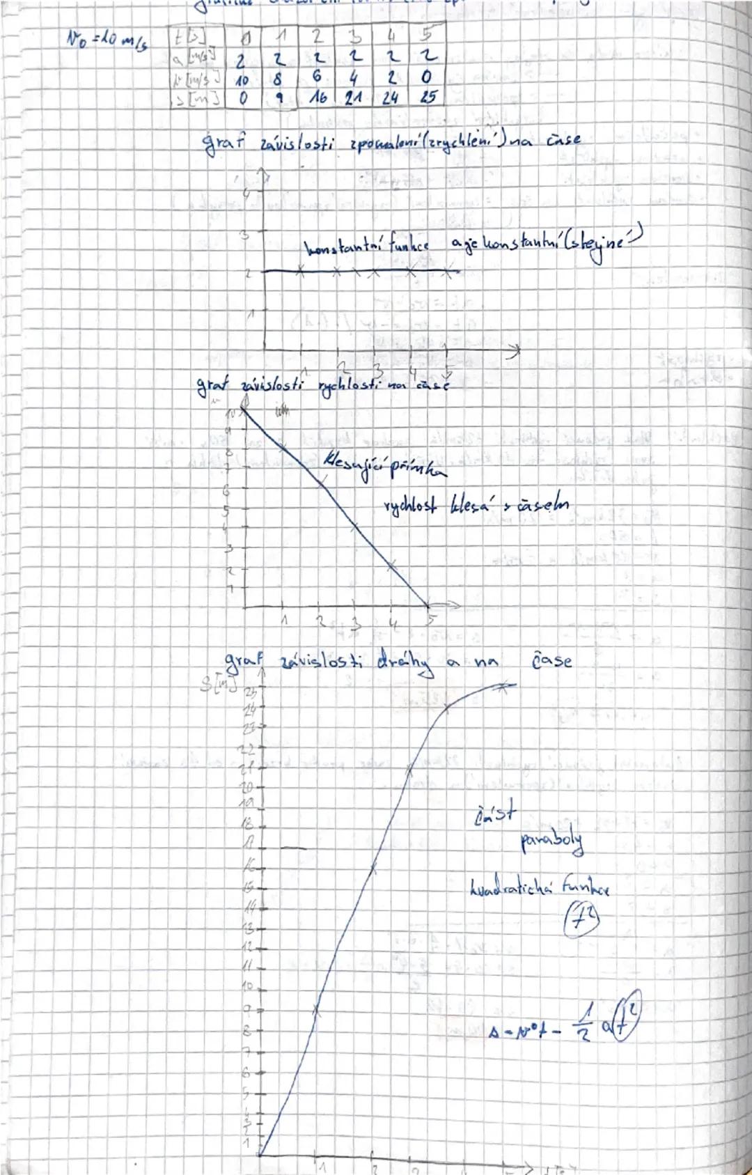 --- OCR Start ---
S
13.9.
7
S
=objem
= čas
W
obsah
sprace
M
By
hmotnost
QJ
= teplo
FIN
síla
EJ
= energie
P
Pa
= tlak
> hustota
P W
t
- vykon