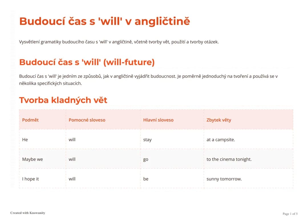 Budoucí čas s 'will' v angličtině