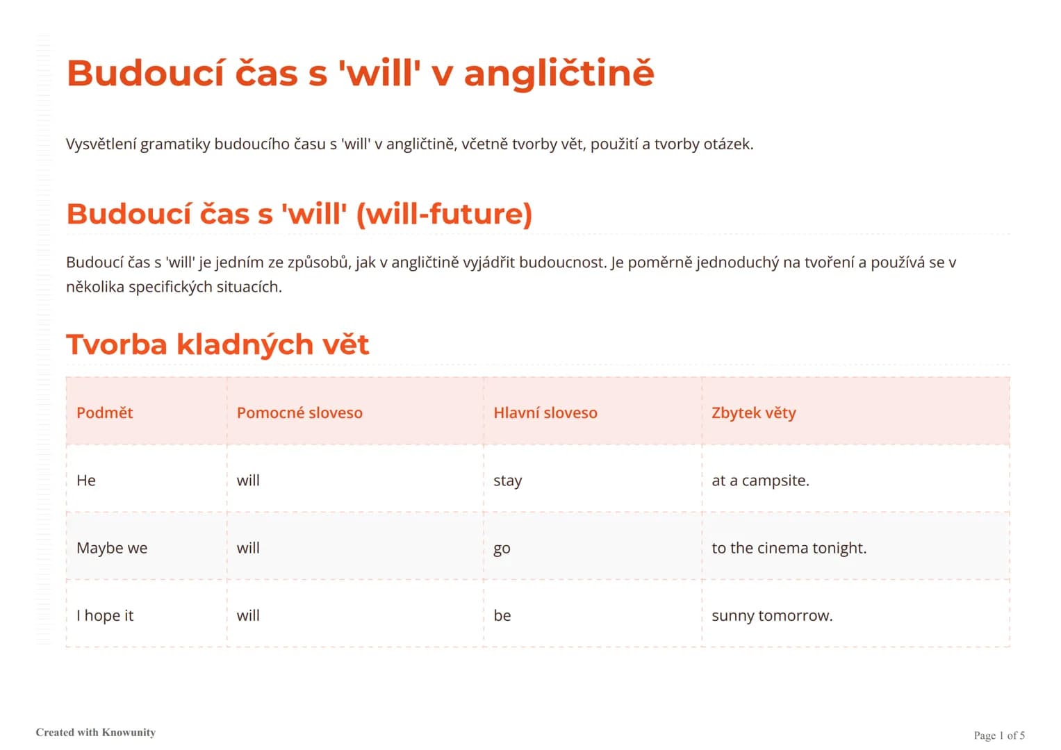 # Budoucí čas s 'will' v angličtině

Vysvětlení gramatiky budoucího času s 'will' v angličtině, včetně tvorby vět, použití a tvorby otázek.
