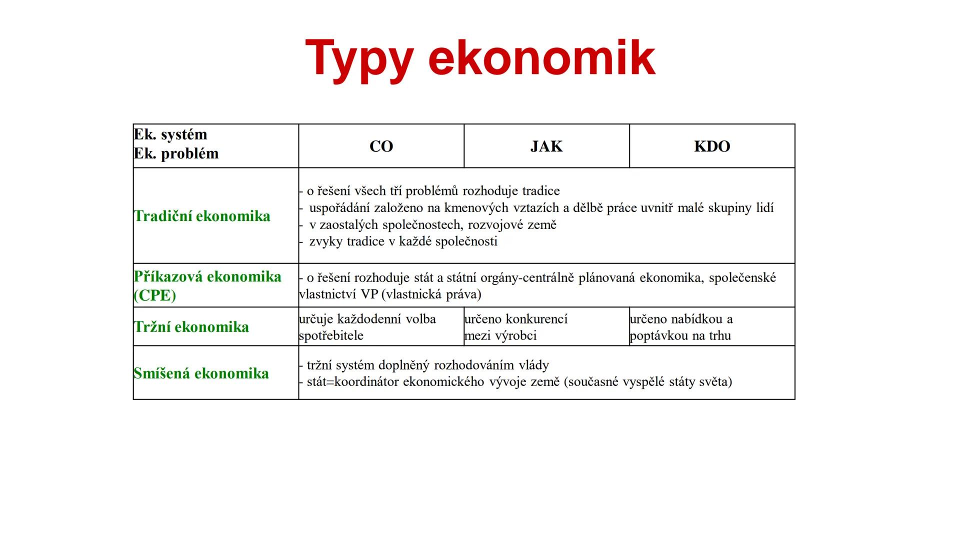KRÁTKÉ OPAKOVÁNÍ # EKONIMKA vs. ΕΚΟΝΟΜΙΕ
Ekonomika = souhrn hospodářských činností na určitém území. Je to
tedy hospodaření nějakého subjek