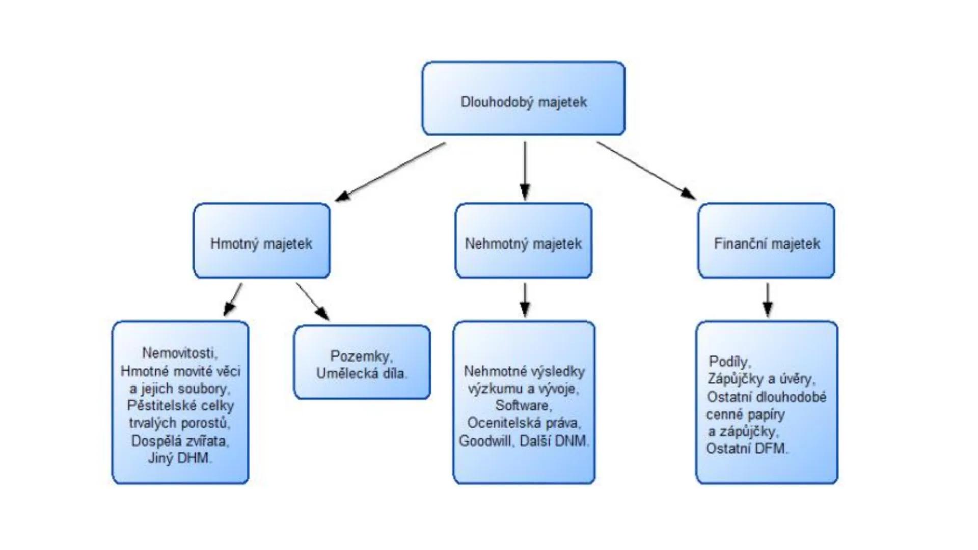 KRÁTKÉ OPAKOVÁNÍ # EKONIMKA vs. ΕΚΟΝΟΜΙΕ
Ekonomika = souhrn hospodářských činností na určitém území. Je to
tedy hospodaření nějakého subjek