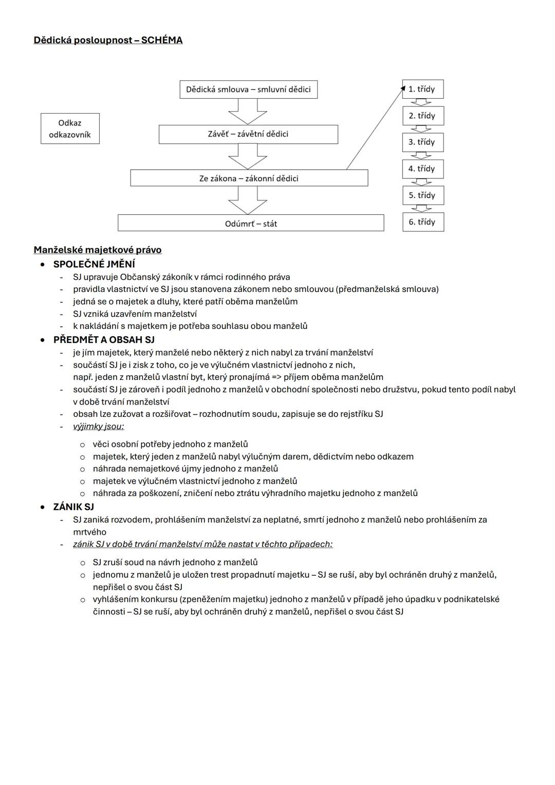 --- OCR Start ---
Dědění = dědická sukcese
Soukromé právo VI.
přechod vlastnických práv ze zůstavitele na dědice
ZŮSTAVITEL =FO, po jehož sm
