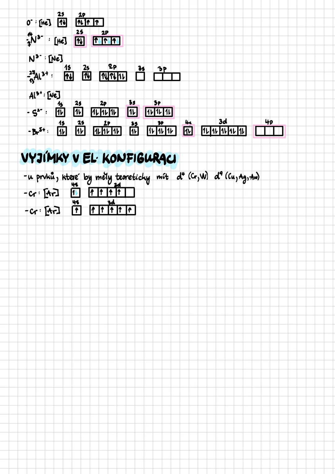 1) Pauliho princip výlučnosti - W. Pauli 1924
- v 1 orbitalu se mohou nacházet max 2 e lišící se spinovým číslem
2) Hundovo pravidlo
-v deg
