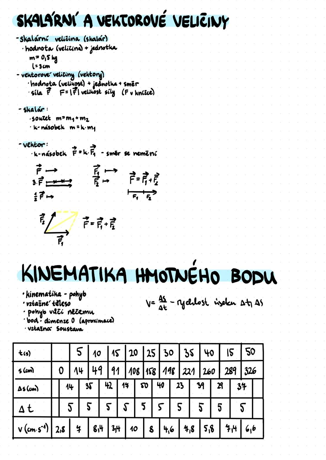 # FYZIKALNÍ VELIČINY A JEDNOTKY
- fyzikální vlastnost, stav nebo změna stavu
- dá se měřit
- mezinárodní soustava jednotek SI
- 4 základních