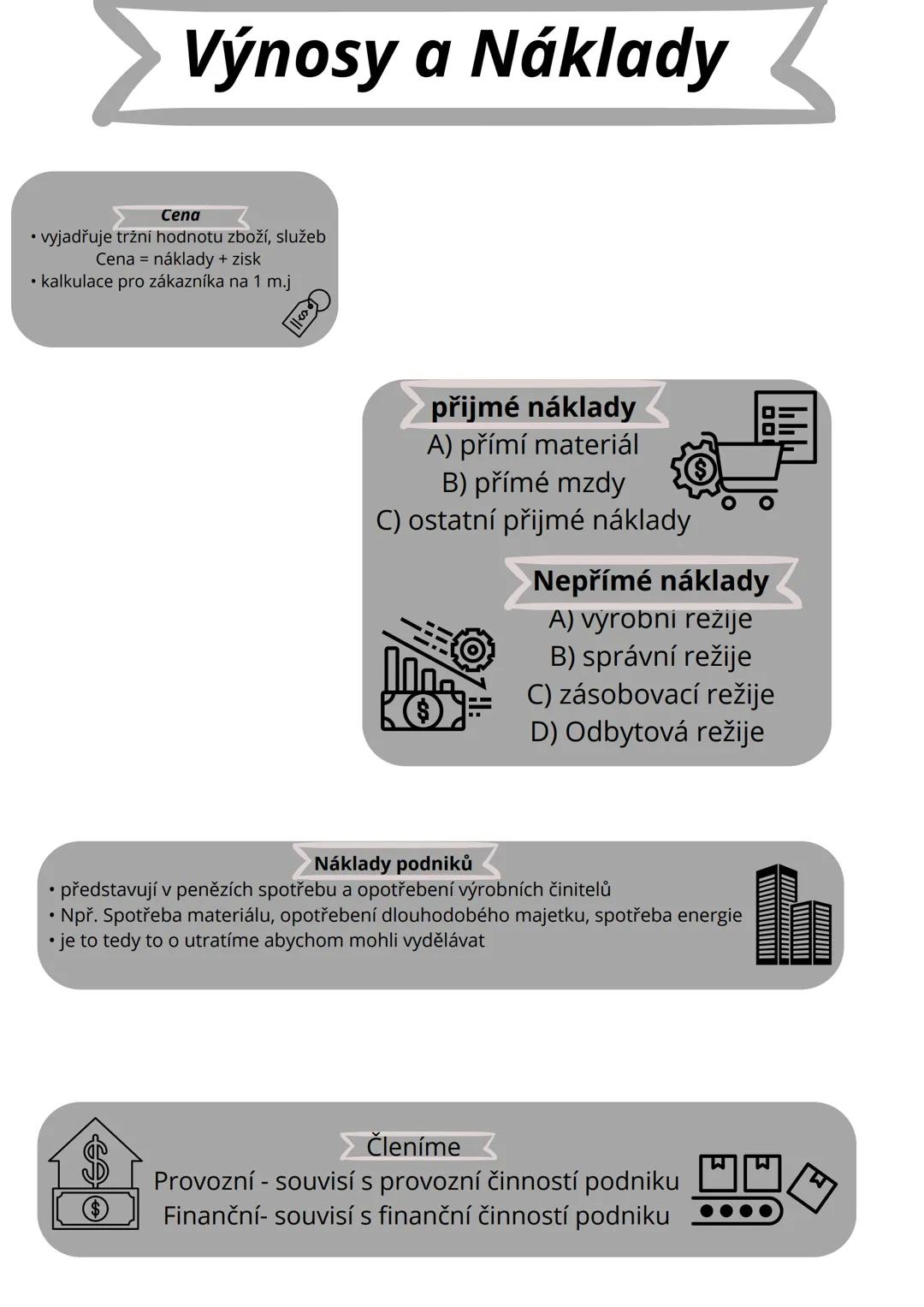 --- OCR Start ---
Výnosy a Náklady
Cena
• vyjadřuje tržni hodnotu zboží, služeb
Cena=naklady+zisk
• kalkulace pro zákazníka na 1 m.j
přijmé