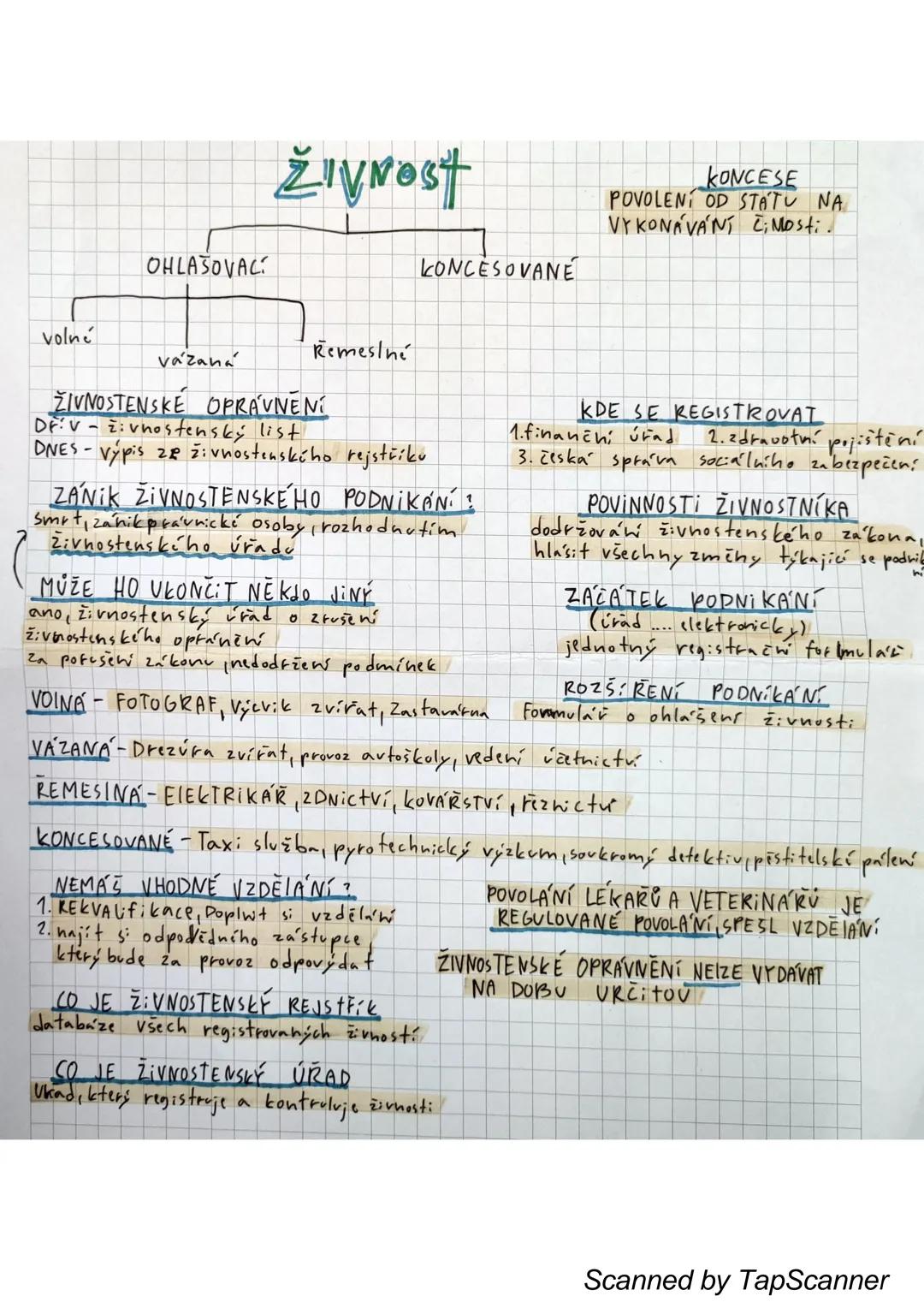 --- OCR Start ---
Živnost
OHLASOVAC
KONCESOVANÉ
volné
Remeslné
vázaná
KONCESE
POVOLENÍ OD STÁTU NA
VYKONÁVÁNÍ Čimosti.
ŽIVNOSTENSKÉ OPRÁVNĚN