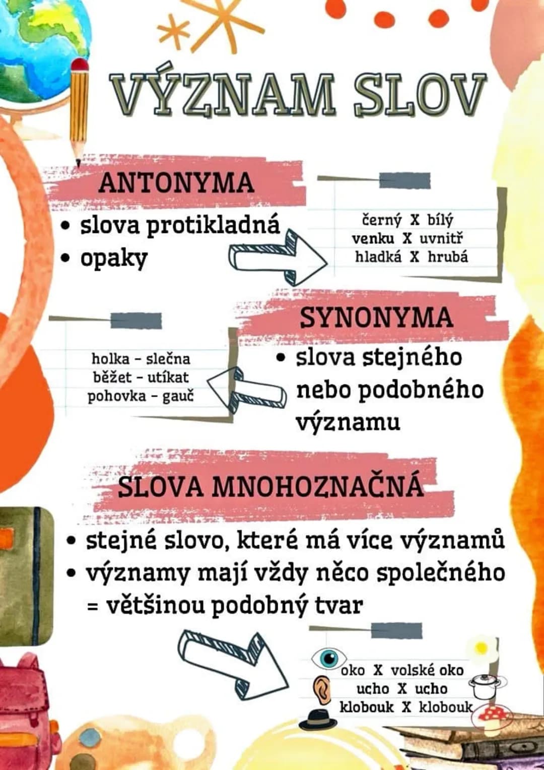 **
VÝZNAM SLOV
ANTONYMA
• slova protikladná
• opaky
černý X bílý
venku X uvnitř
hladká X hrubá
SYNONYMA
holka - slečna
• slova stejného
běže