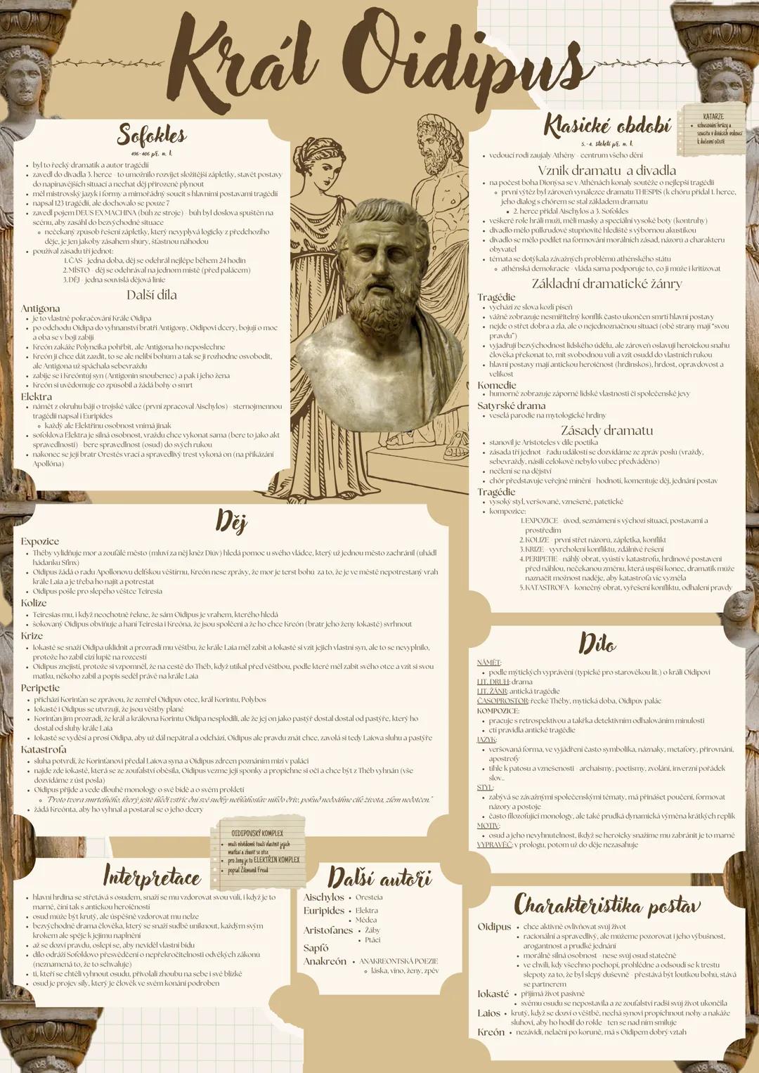 --- OCR Start ---
Krat Oidipus
Sofokles
bil to řecký dramatik a autor tragédii
zavedl do dhadia 1. heree to umirilo rossijet složitější zápl