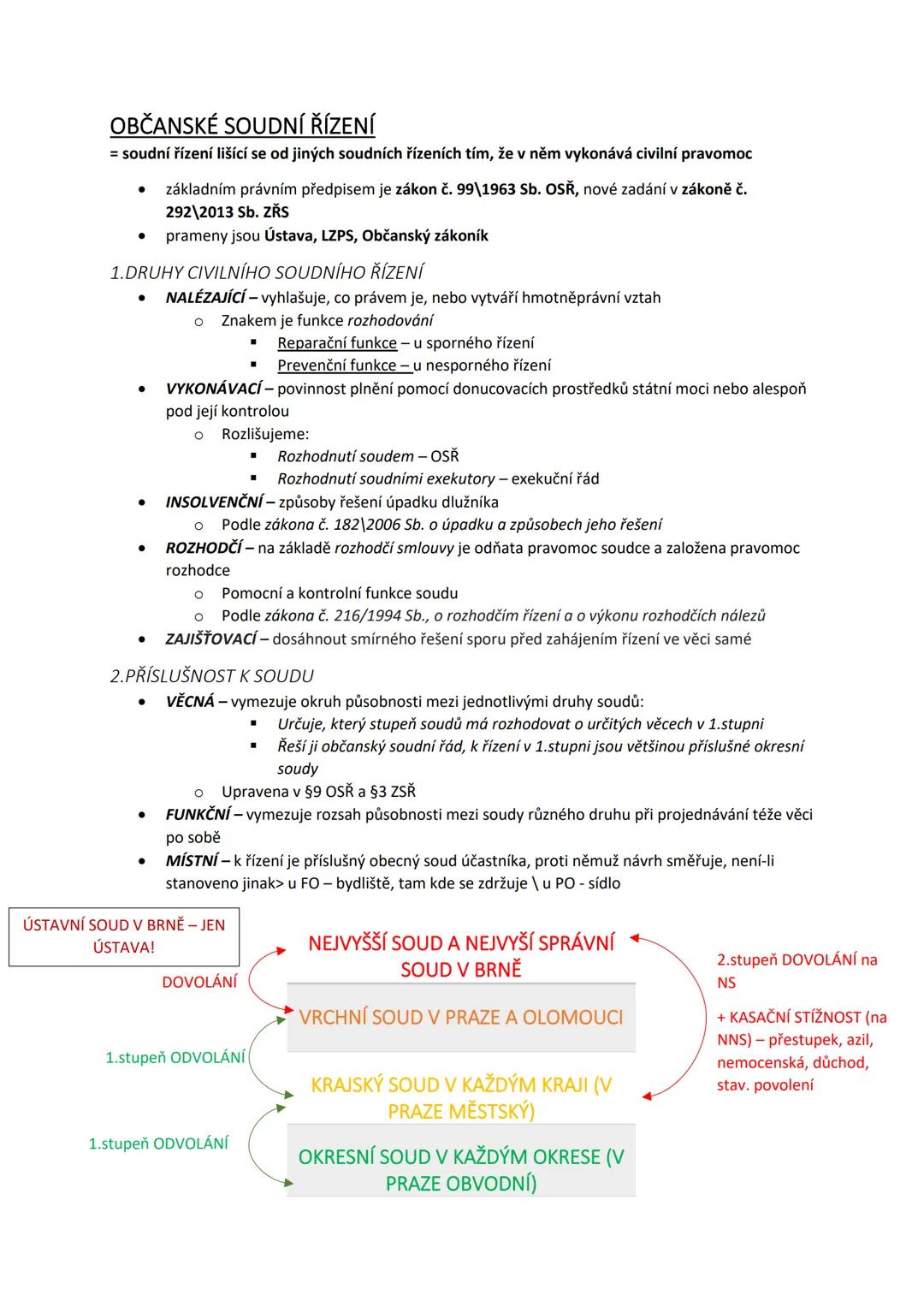 PRÁVO # ZÁKLADY STÁTU A PRÁVA, ÚSTAVNÍ PRÁVO
STÁT = trvalý svazek osob, které obývají určité území a na takovém území vytváří suverénní moc