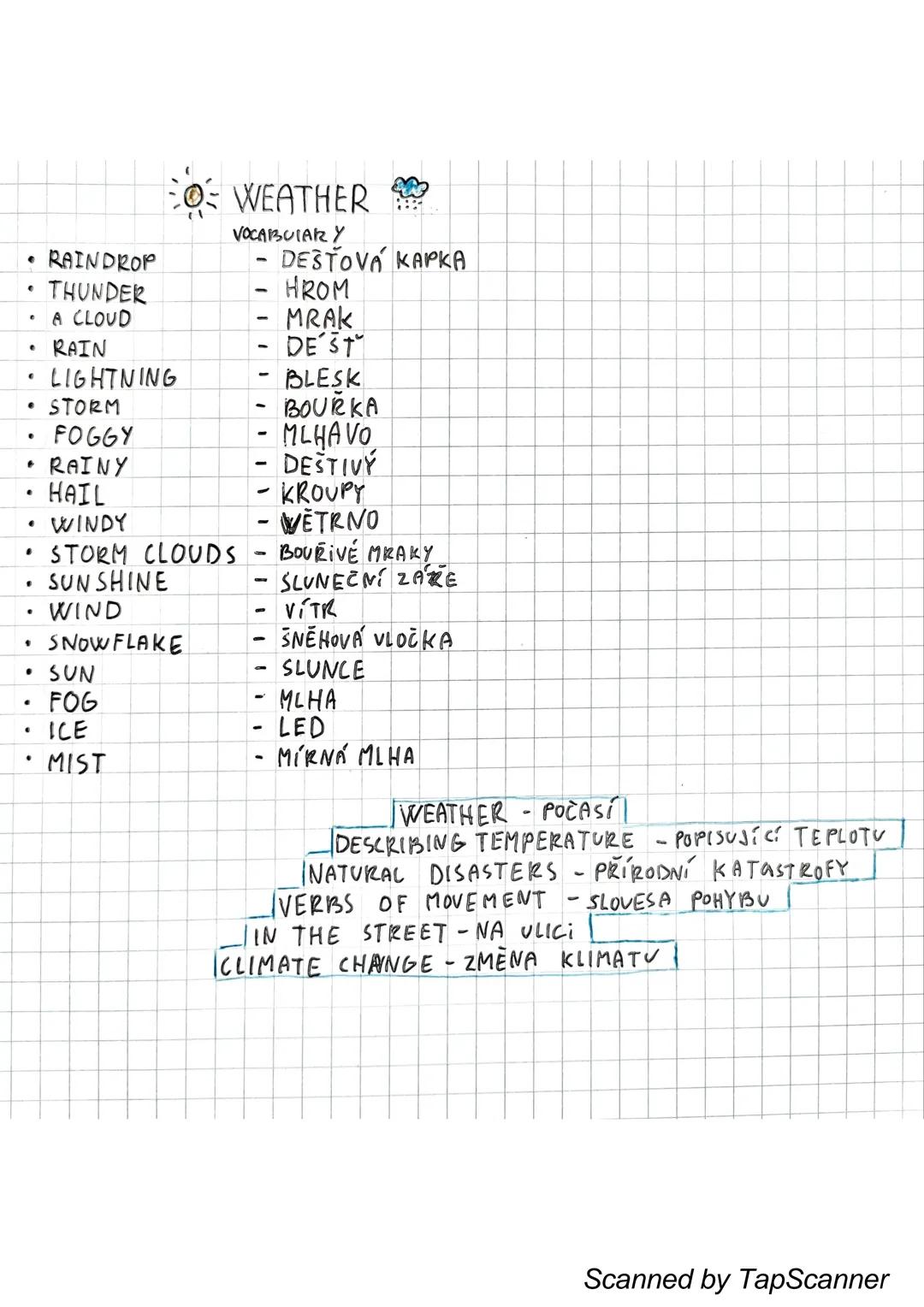 --- OCR Start ---
WEATHER
VOCABULARY
• RAINDROP
- DESŤOVÁ KAPKA
THUNDER
- HROM
A CLOUD
- MRAK
RAIN
- DEŠŤ
LIGHTNING
- BLESK
STORM
- BOUŘKA
F