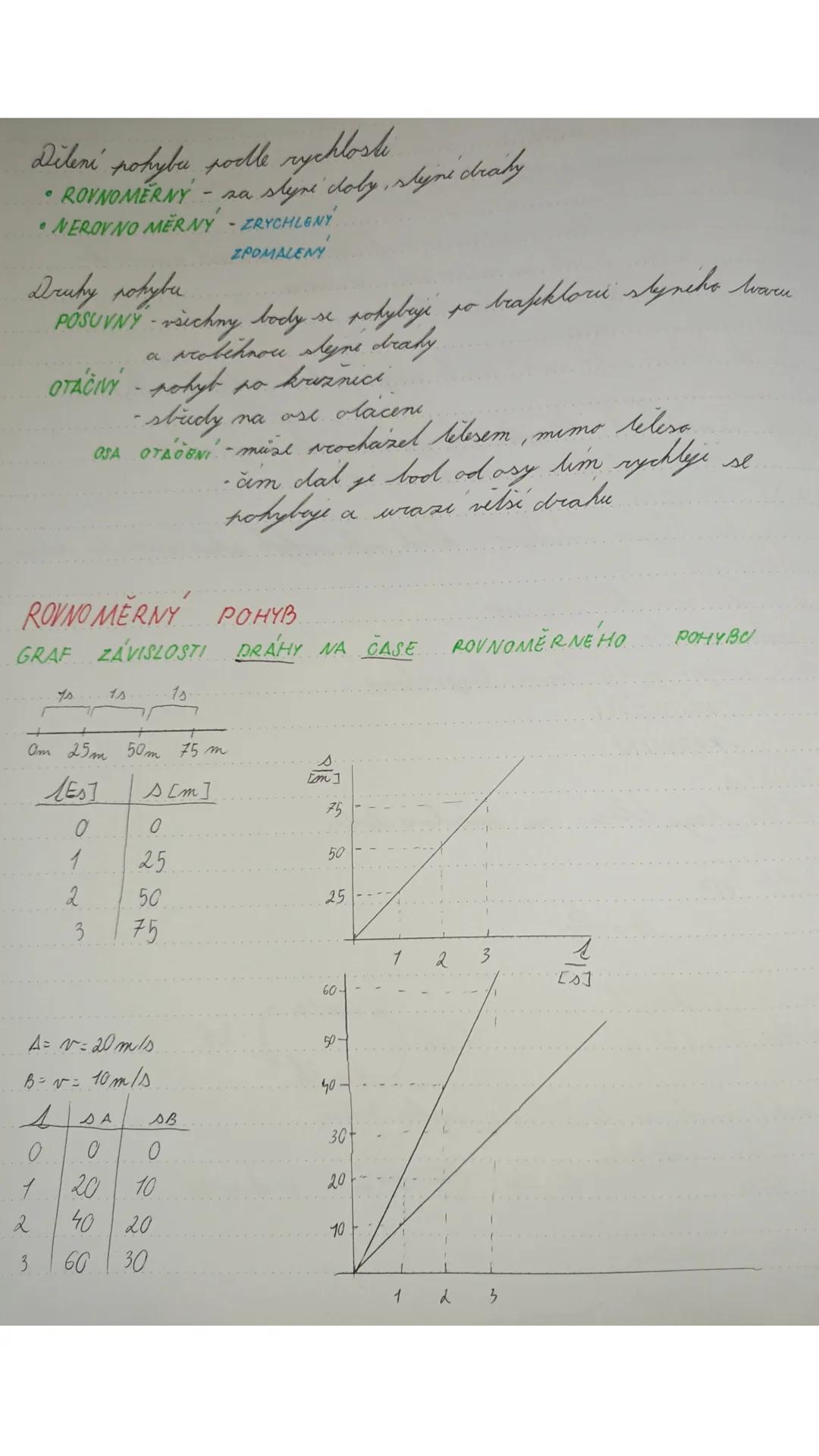KINEMATIKA HMOTNE HO BODU
* KINEMATIKA popisije pohyb
* DYNAMIKA -skoumá päcing polyba
HMOTNÝ BOD model telesa u něhož je sachovaná h