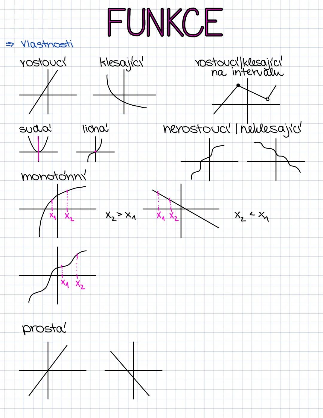 --- OCR Start ---
FUNKCE
⇒ Vlastnosti
rostoucí
klesající
rostoucí klesající
na intervalu
suda
licha
nerostoucí / neklesající
monotonní
x_{2}