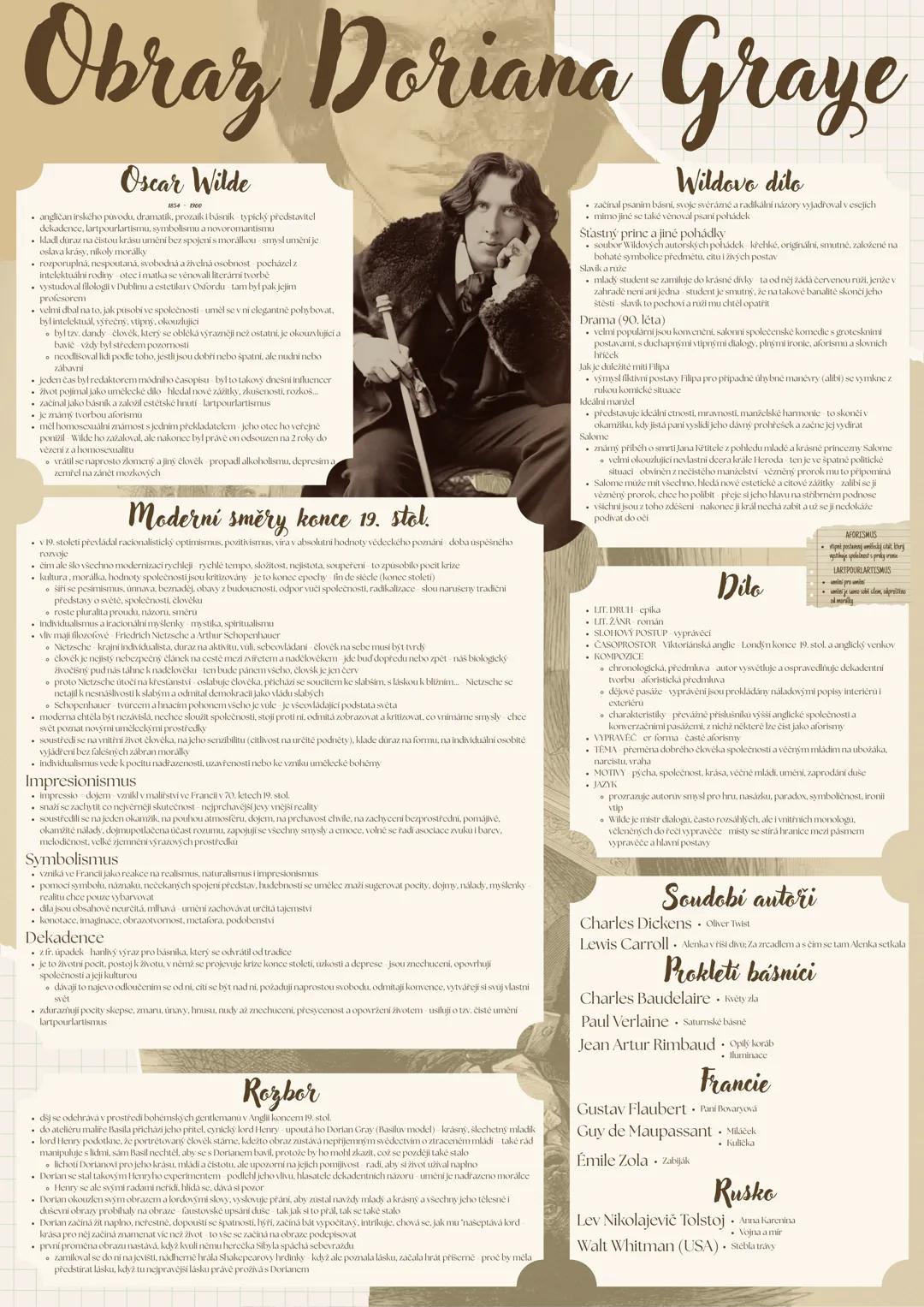 --- OCR Start ---
Obraz Doriana Graye
Oscar Wilde
andičan inského prvodu, dramatik, prozaikibásnik typický představitel
dekadence, lartpourl
