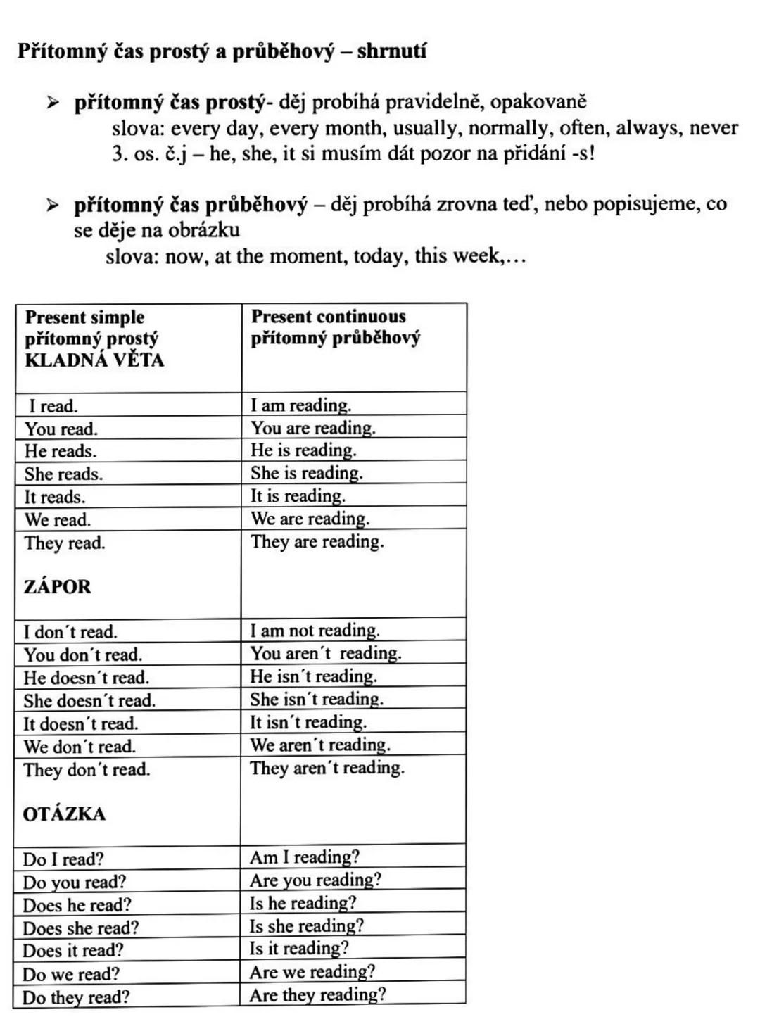 # Přítomný čas prostý a průběhový – shrnutí
> přítomný čas prostý – děj probíhá pravidelně, opakovaně
slova: every day, every month, usuall