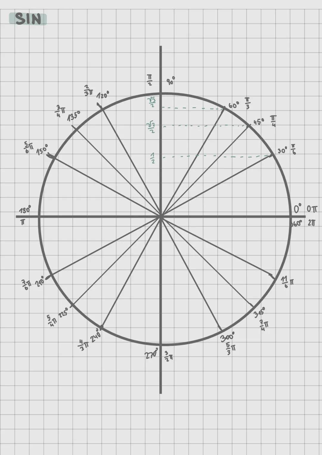 --- OCR Start ---
Pohyb vzhledem k ose
$y = a sinx$
$y=sin(a\cdot x)$-Pohyb
X
vzhleden kose y
$y=cos^{sin}ax$
$P=\frac{2\pi}{a}$
Δ
o $y= sin