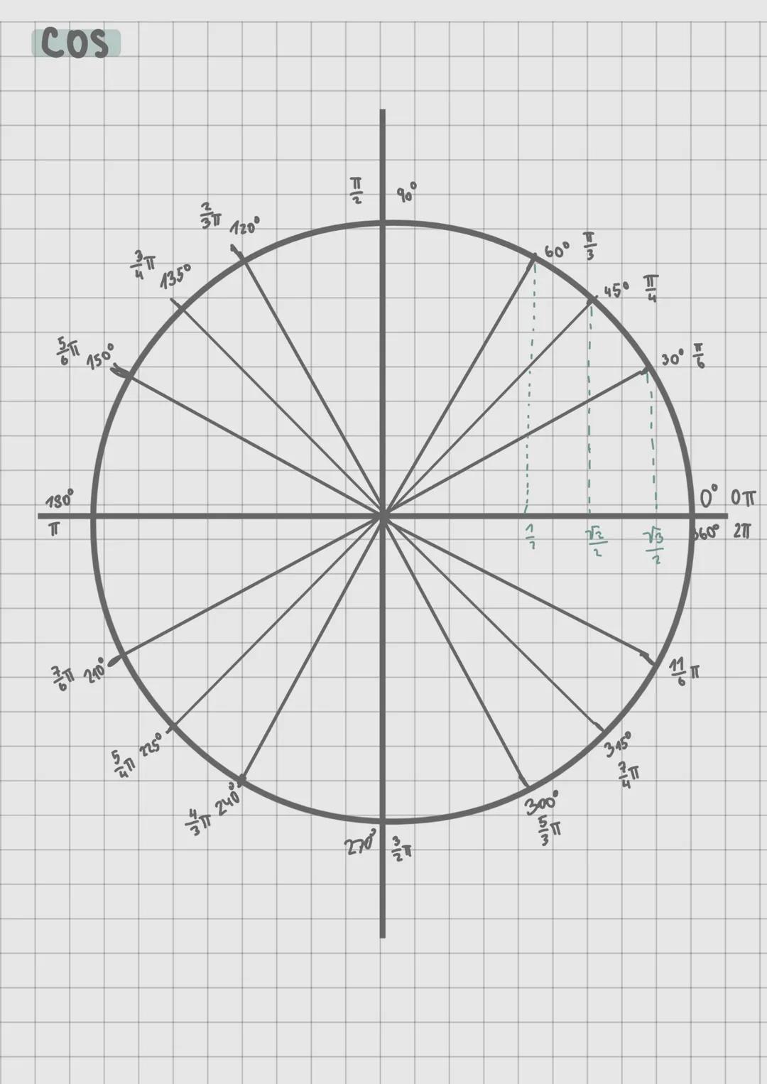 --- OCR Start ---
Pohyb vzhledem k ose
$y = a sinx$
$y=sin(a\cdot x)$-Pohyb
X
vzhleden kose y
$y=cos^{sin}ax$
$P=\frac{2\pi}{a}$
Δ
o $y= sin
