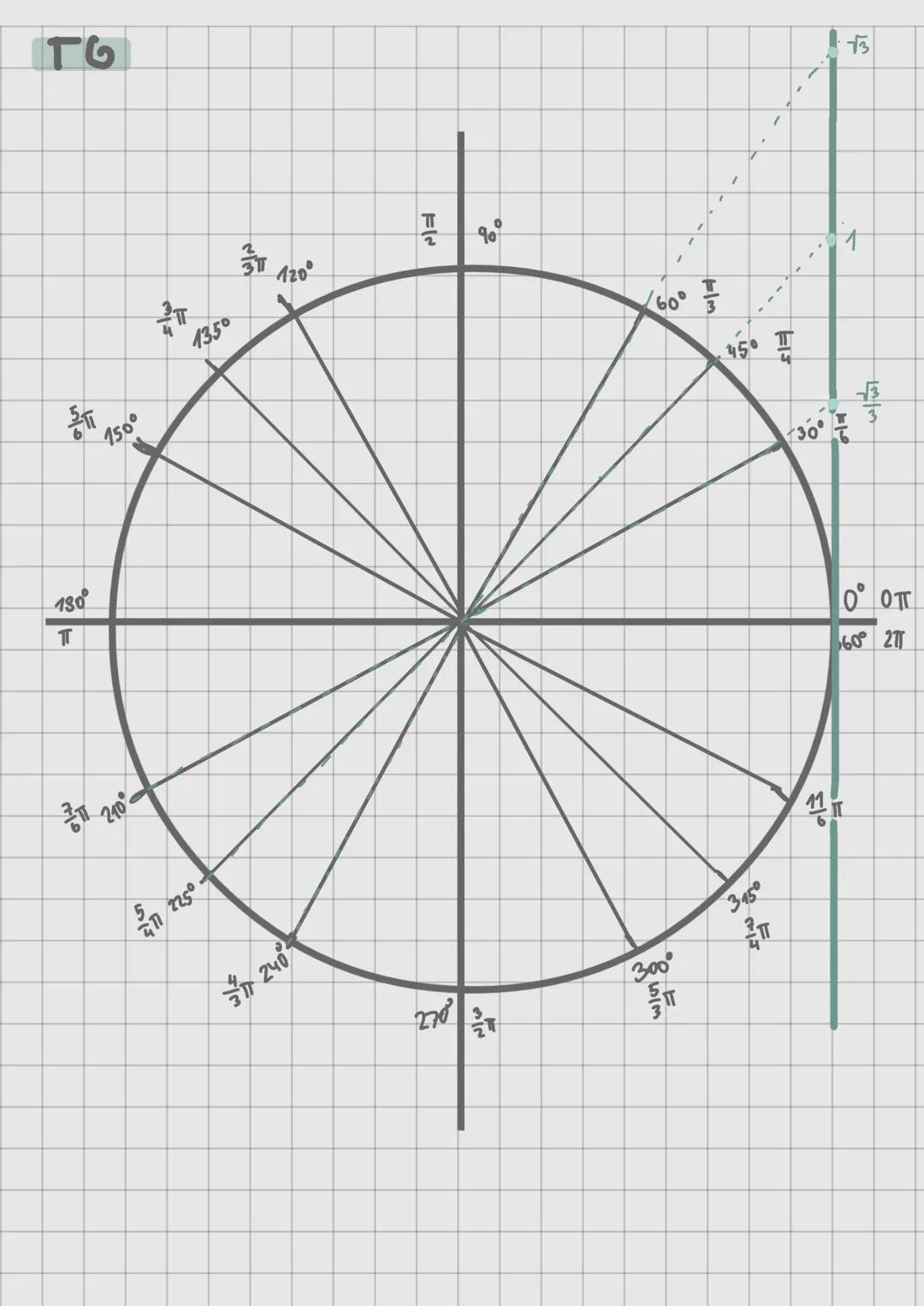 --- OCR Start ---
Pohyb vzhledem k ose
$y = a sinx$
$y=sin(a\cdot x)$-Pohyb
X
vzhleden kose y
$y=cos^{sin}ax$
$P=\frac{2\pi}{a}$
Δ
o $y= sin