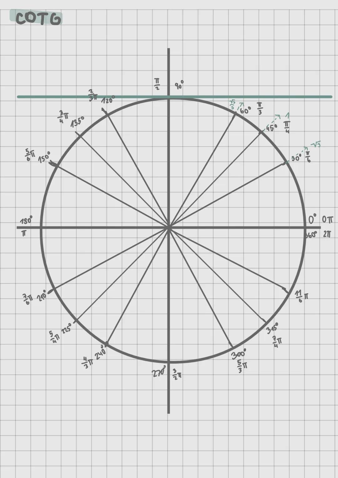 --- OCR Start ---
Pohyb vzhledem k ose
$y = a sinx$
$y=sin(a\cdot x)$-Pohyb
X
vzhleden kose y
$y=cos^{sin}ax$
$P=\frac{2\pi}{a}$
Δ
o $y= sin