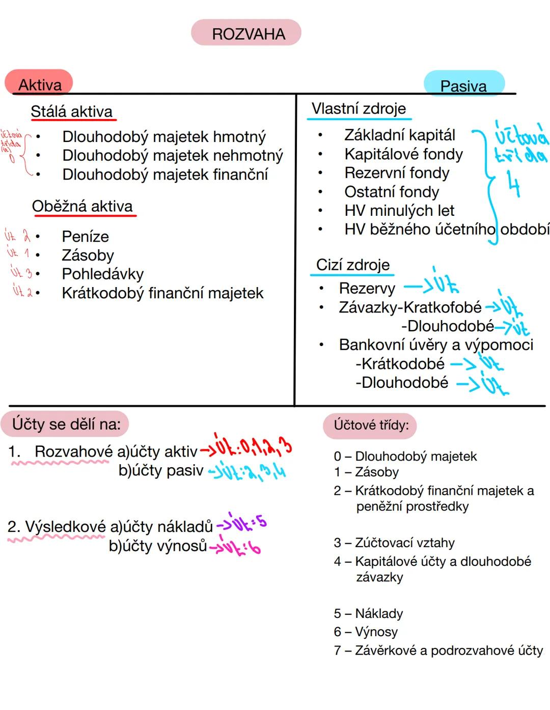2B. --- OCR Start ---
Dokumentace:
•zápis do účetních knih se provádí na základě účetních dokladů
•Je založeno na pravdivých, přesných a vča